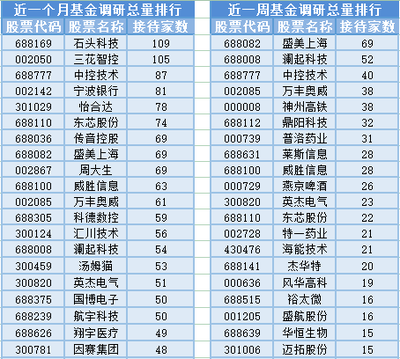 電子設備銷售波動下，基金經理變動頻繁，滬指三連陰背后現隱憂